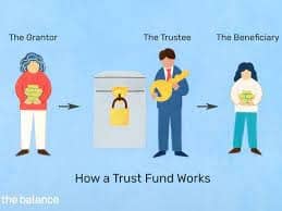 How do trust funds work?