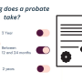 Understanding Probate Timelines: How Long Does Probate Take?